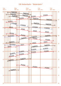 Bildfahrplan "Bäderbahn"